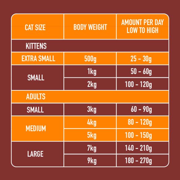 Nutriment Raw - Dinner for Cats 175g Asst-Pettitt and Boo