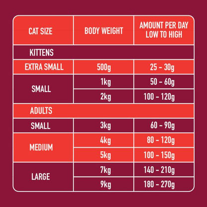 Nutriment Raw - Dinner for Cats 175g Asst-Pettitt and Boo