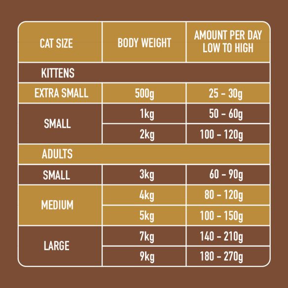 Nutriment Raw - Dinner for Cats 175g Asst-Pettitt and Boo